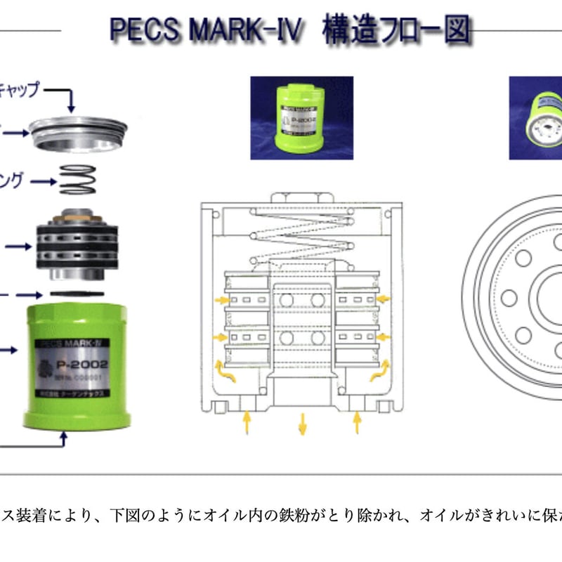 PECS P-2002 無交換式オイルフィルター オイルエレメント | ETERNAL AUTO