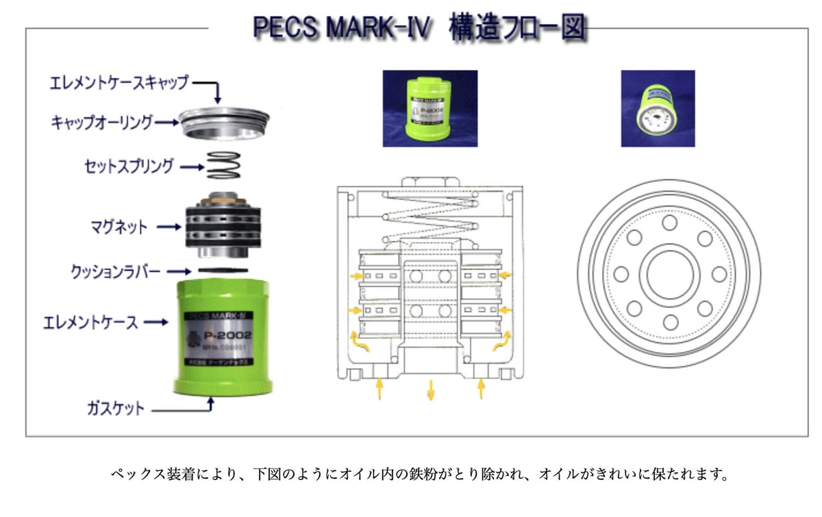PECS P-2002 無交換式オイルフィルター オイルエレメント