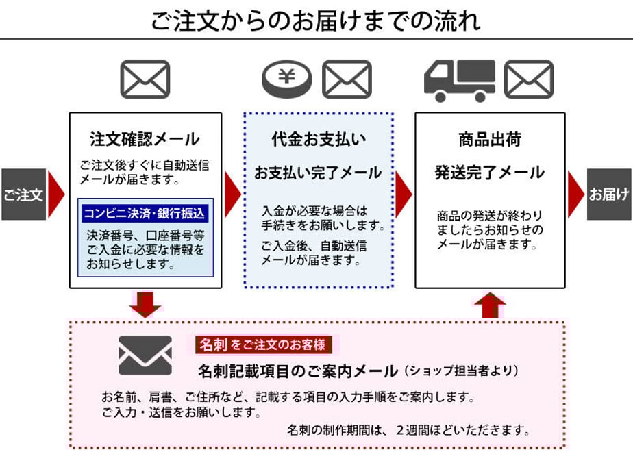 63f836367c42ee2ee4316c38