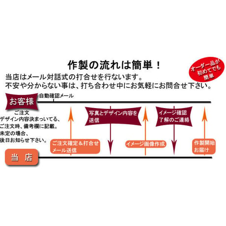 （mg002）名入れ 写真入り お湯を注ぐと色が変わるBSオリジナル 変色マグカップ オーダー写真転写 フルカラー プレゼント 人気 ギフト 写真 プリント 記念 サプライズ 誕生日