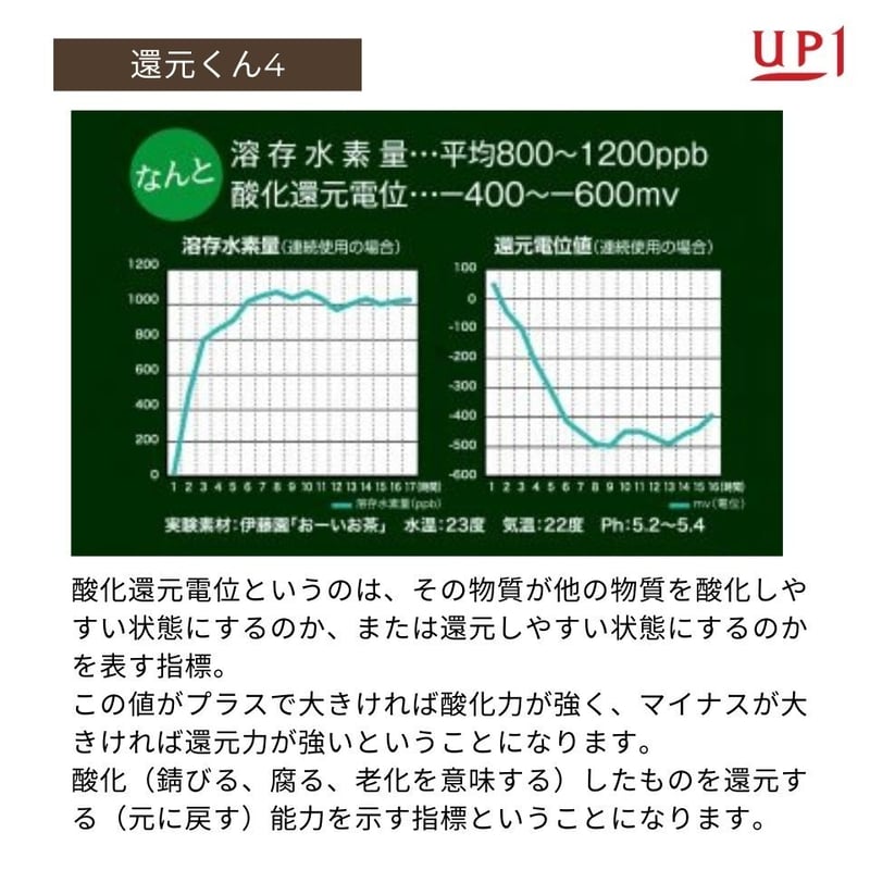 還元くん(低電位水素茶製造ボトル）OJIKA Industry正規代理店 850cc