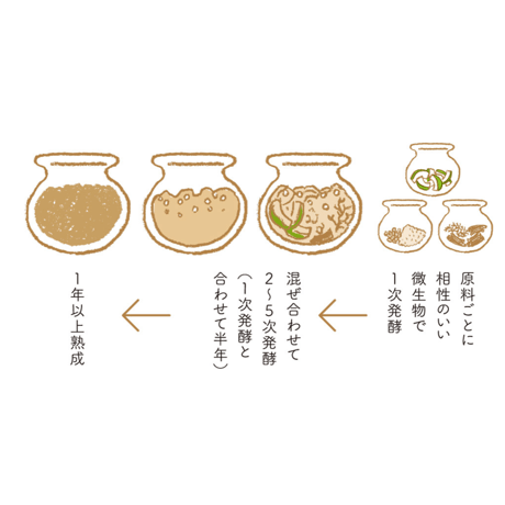 【お試し10本入り】萬寿のしずくフレッシュパック