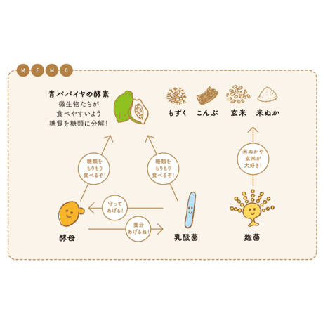 5%割引【定期便】萬寿のしずく