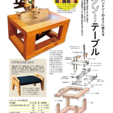 薪ストーブVSロケットストーブ／自作ジグdopa128号（2019年2月号）