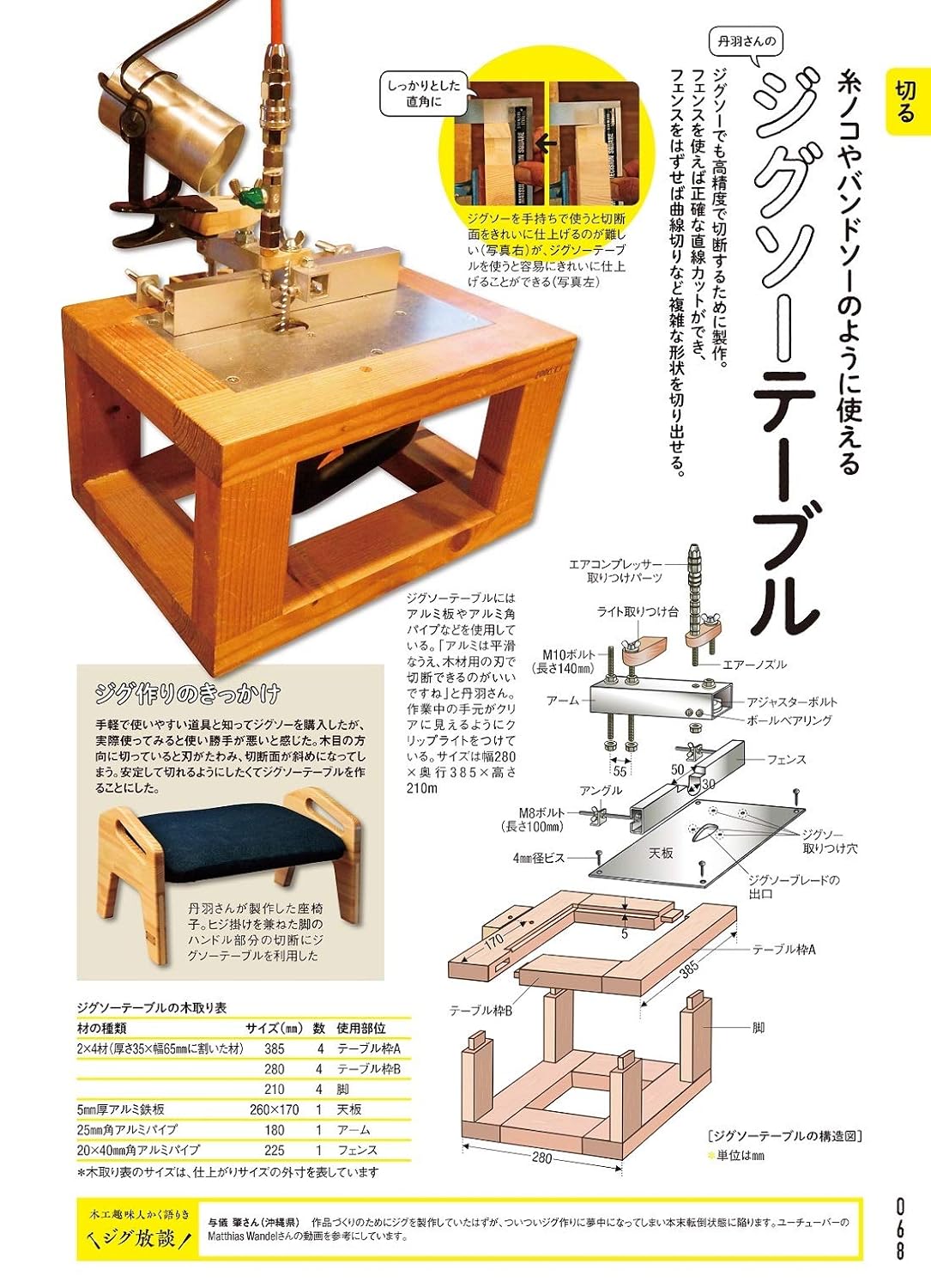 薪ストーブVSロケットストーブ／自作ジグdopa128号（2019年2月号） | dopa D...