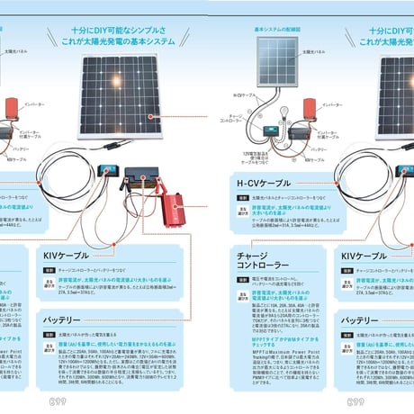 収納DIYの極意 dopa139号（2020年12月号）