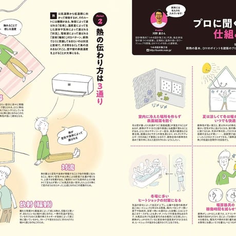 手作りストーブのある暮らし dopa134号（2020年2月号）