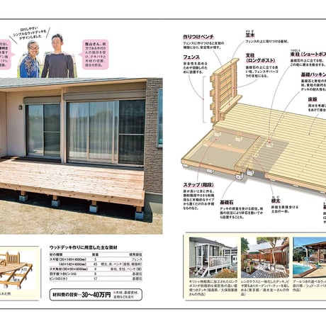 旅するクルマの作り方 dopa131号（2019年8月号）