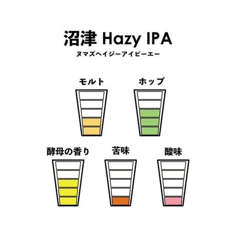 沼津HazyIPA【リパブリュー/Repubrew】