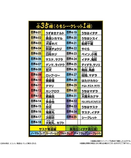 【予約】にふぉるめーしょん NARUTO-ナルト- 疾風伝 忍界シールウエハース vol.5　20個入1BOX　［バンダイ］