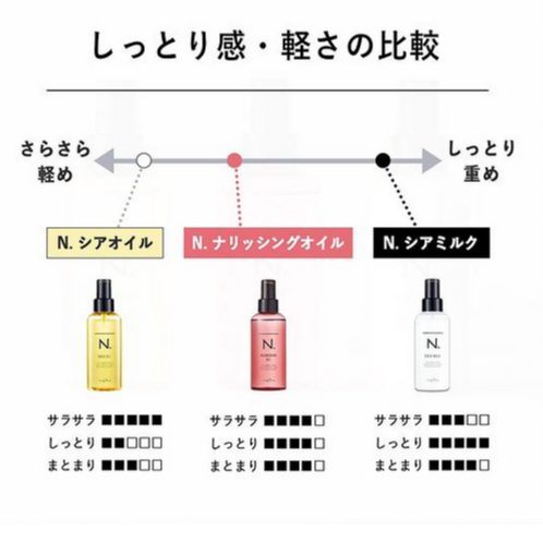 N.ナリッシングオイル 150ml | SLEEPY's STORE
