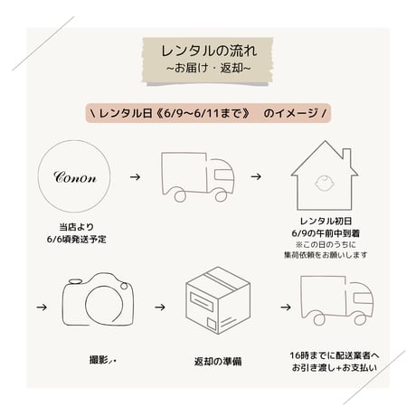《ニューボーンフォトレンタルセット》 注文方法・利用規約・レンタルの流れ・注意点