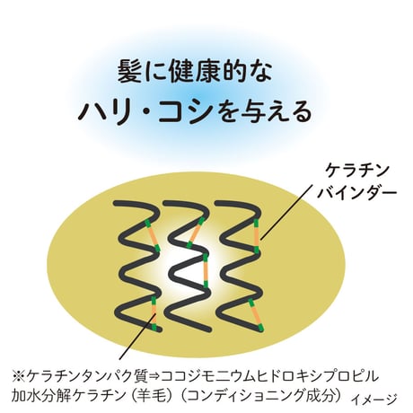 ケラチントリートメント 50ml