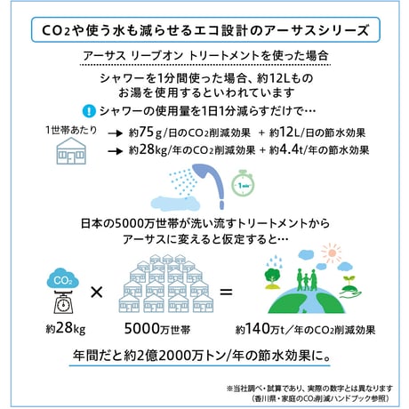 シャンプー500ml &洗い流さないトリートメント200ml　ギフトセット