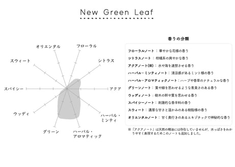 New Green Leaf