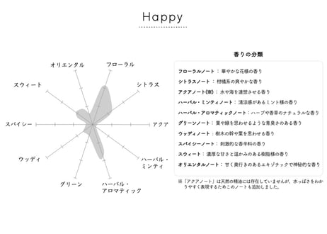 Happy