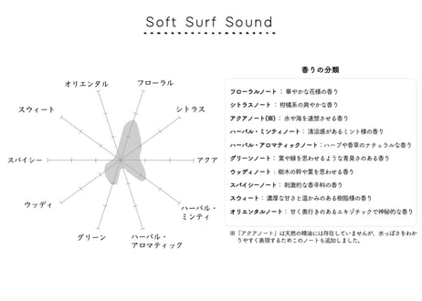 Soft Surf Sound