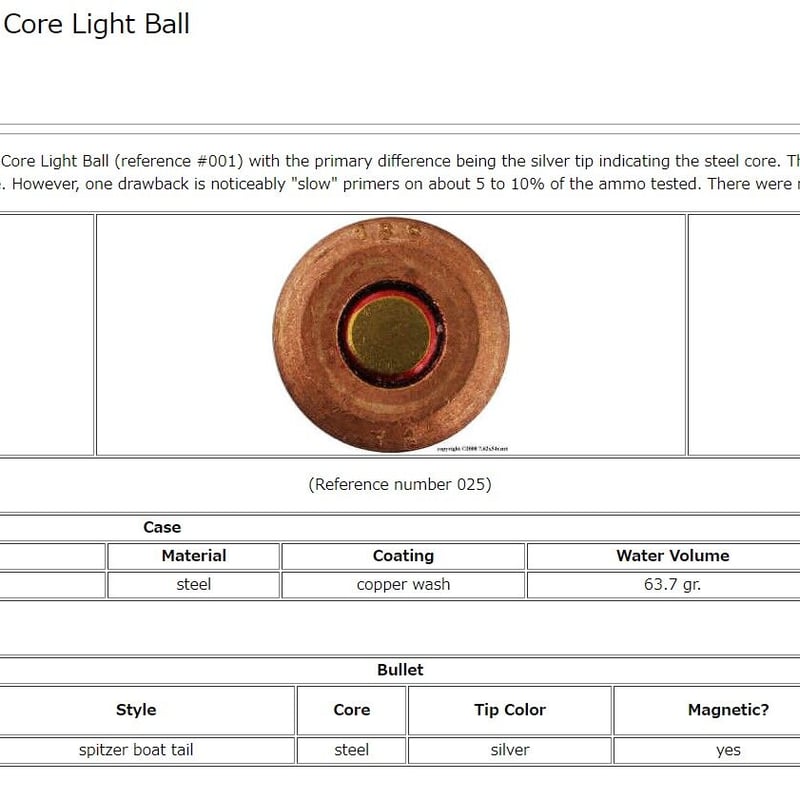 7.62x54R USSR 1973年製造 Steel Core Light Ball LPS