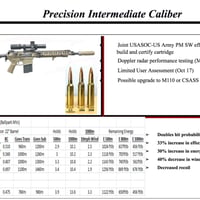 6.5mm Creedmoor(6.5 Creedmoor/6.5 CM/6.5 CRDMR) 144 Gr. FMJBT1個