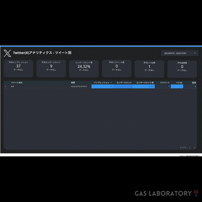 無料版】Twitter(X)アナリティクスダッシュボードLooker Studio