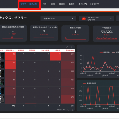 【有料版】YouTubeアナリティクスダッシュボードLooker Studioテンプレート