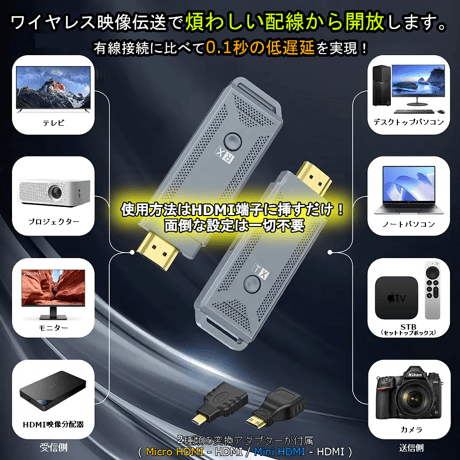 ワイヤレスHDMI　送受信機セット