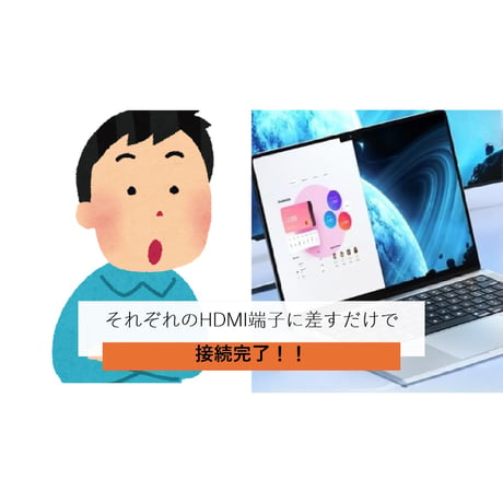 ワイヤレスHDMI　送受信機セット