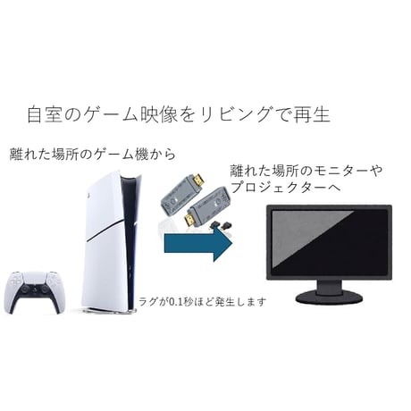 ワイヤレスHDMI　送受信機セット