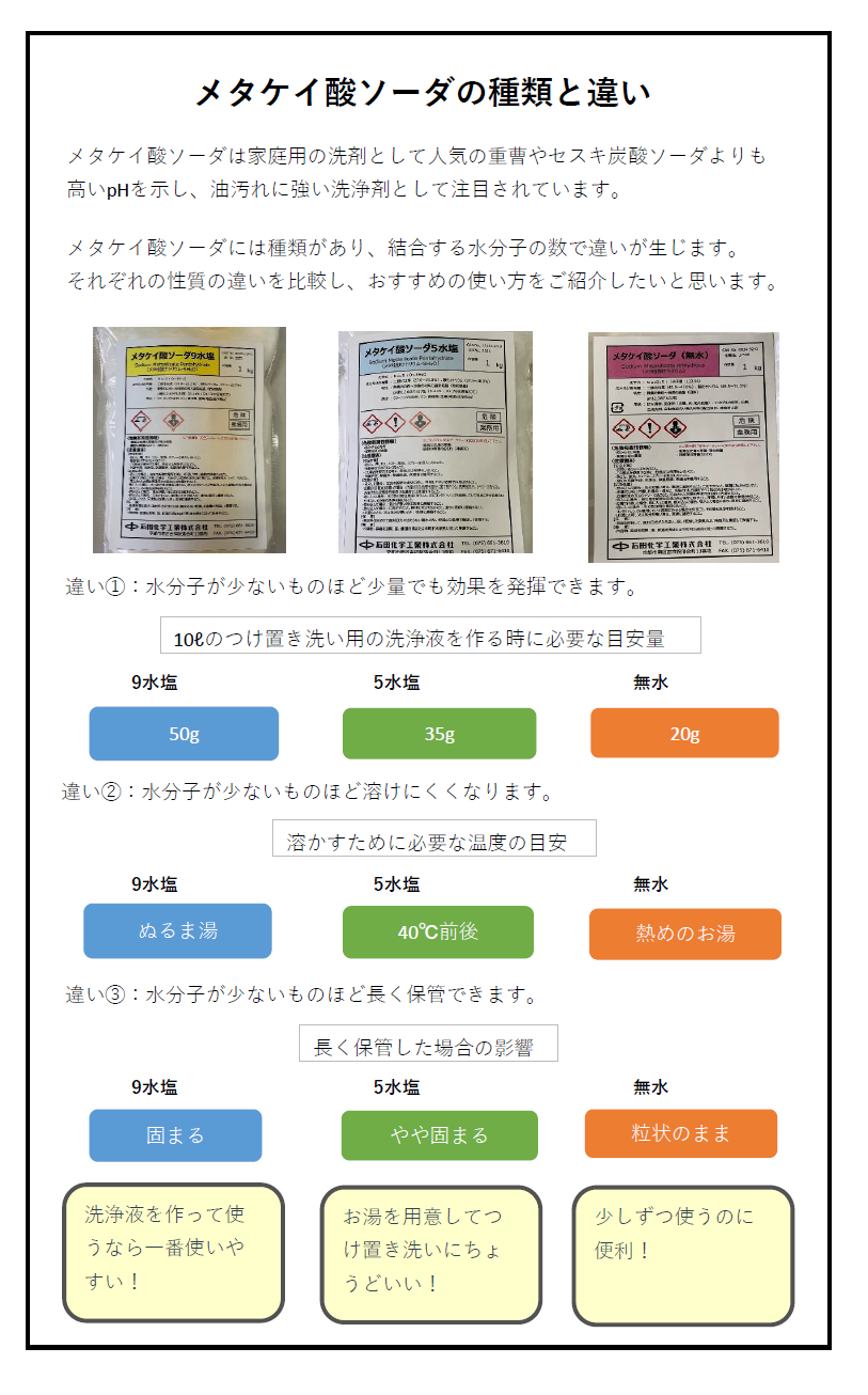 メタソーブ 超硬ホールソー メタコアトリプル | ホールソー | 製品情報 | ユニカ