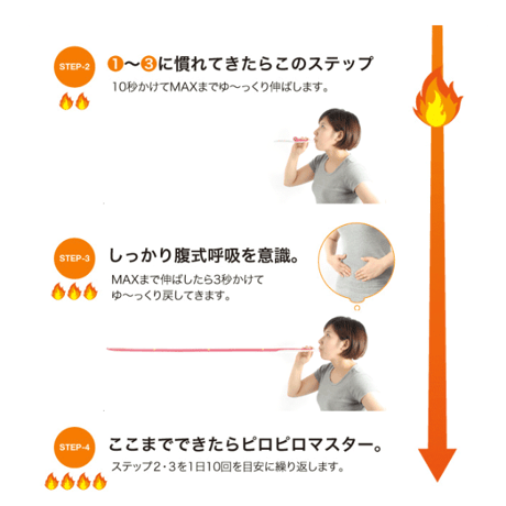 腹式呼吸エクサ ロングピロピロ(E) ★送料無料