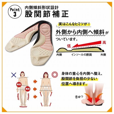 腰痛対策特化型インソール　腰らくインソール