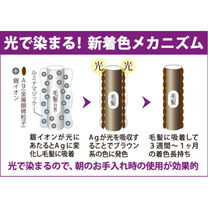 アウラ 光で染まる白髪染め ルミナマジック SR 40g ☆送料無料