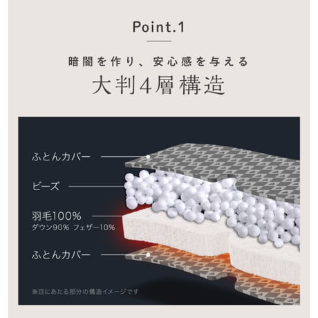 羽毛ふんわり目のふとん ★送料無料
