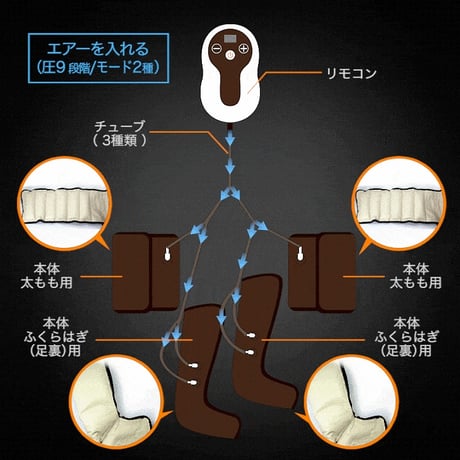 ポータブル エアー レッグケア ★送料無料