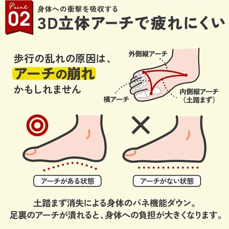 パワースリムアクティブインソール ★送料無料