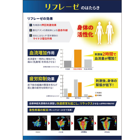 肩こり チタン 首 腰 腰痛 貼るだけ医療機器 リフレーゼ ★送料無料