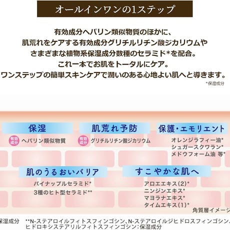 全身保湿 ボディミルク うるおいケア 薬用 乾燥 肌荒れ ソットサット ピアケアモイスト 200ml ★送料無料★