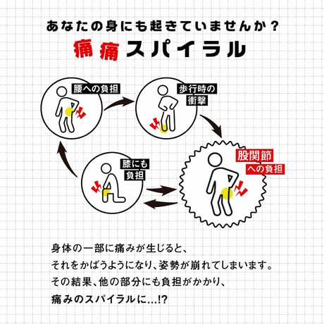 股関節ムーブサポートインソール ★送料無料