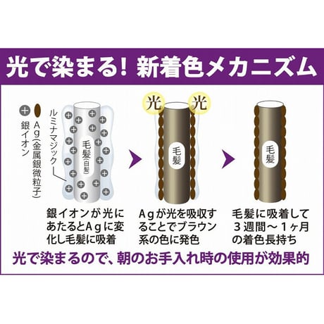 ルミナ ヘアカラー リタッチ ★送料無料