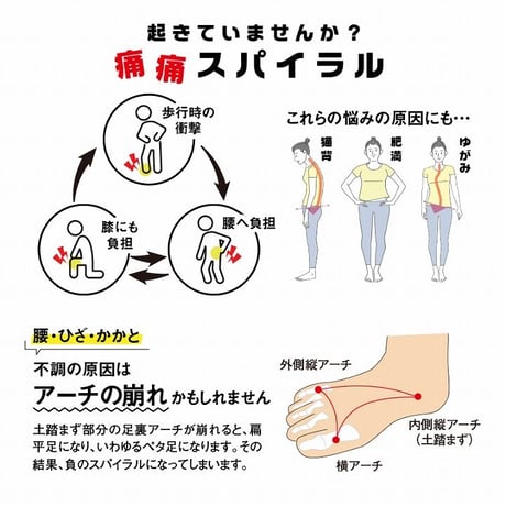 腰痛対策特化型インソール　腰らくインソール