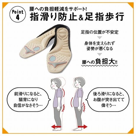 腰痛対策特化型インソール　腰らくインソール