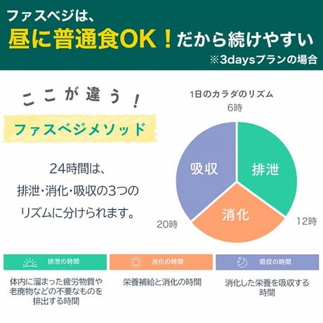 ベジエ ナチュラル ファスベジ 3daysプチファスティング ★送料無料