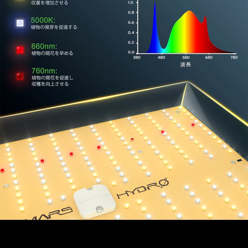 すー　Mars Hydro マーズハイドロ　TS1000 植物育成LED mqdefault.jpg