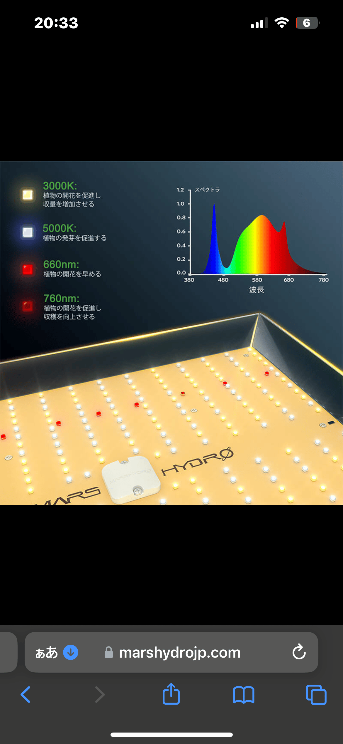 Mars Hydro TS 1000（範囲80×80CM / 135W）植物育成LEDライト