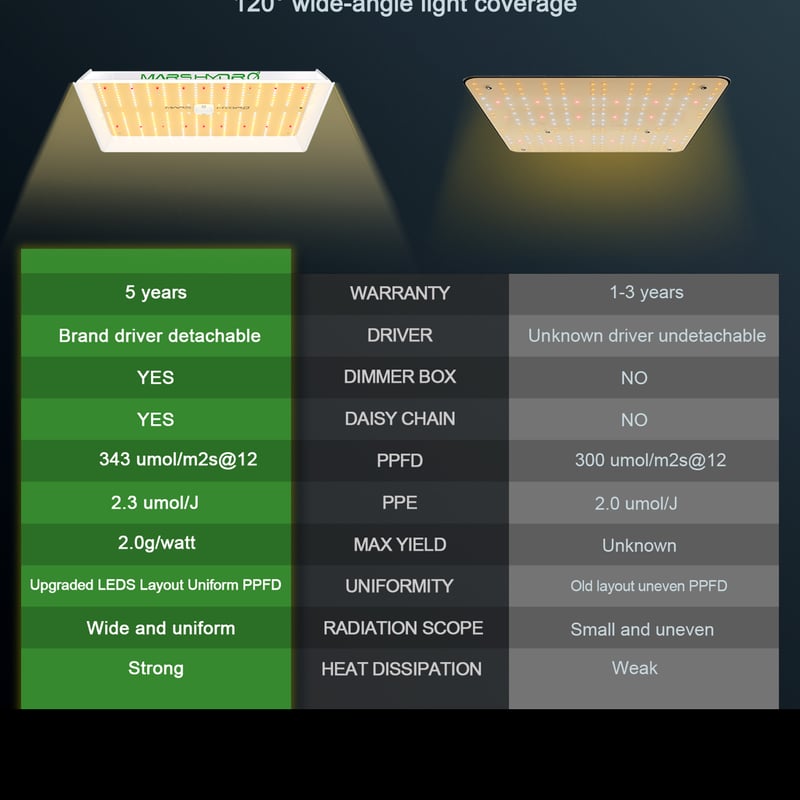 MARSH HYDRO ts-1000 栽培キット コンプリート【正規代理店】 Mars
