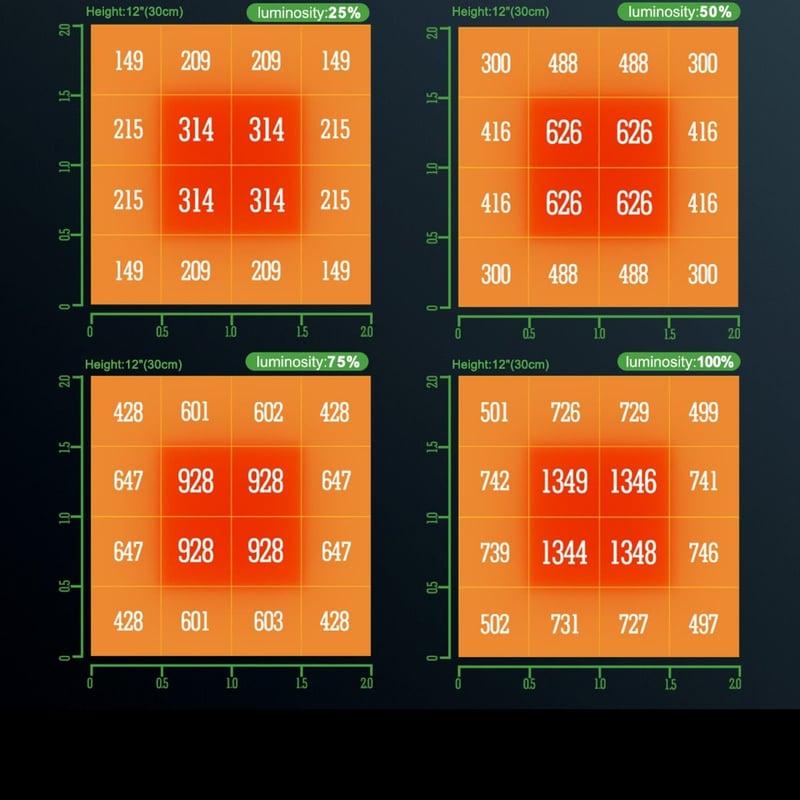 Mars Hydro TS 1000（範囲80×80CM / 135W）植物育成LEDライト