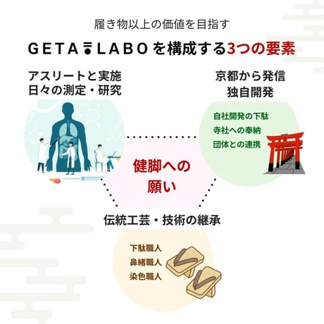 一本歯下駄 GETA LABO【fusion】フュージョン