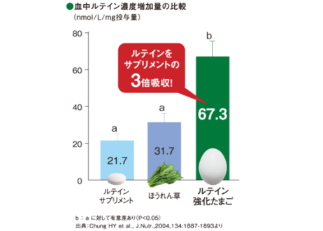 機能性表示食品　あらん　　　　　　　１０個入り ✕ ６パック入　　　　　　（税込・送料別）