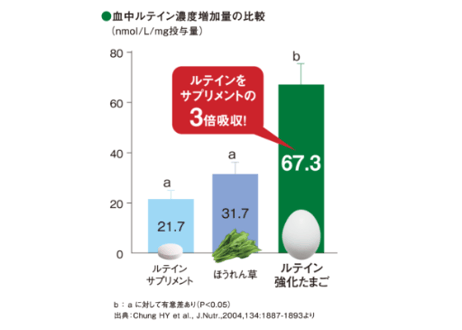 【定期便】　　　　　　　　　　　　　機能性表示食品　 　あらん　　　　　　　　　6個入り✕3パック入