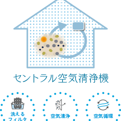 PURE AIR®︎